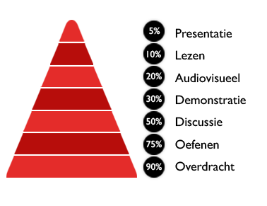 Toolboxmeeting percentages Toolboxmeeting percentages